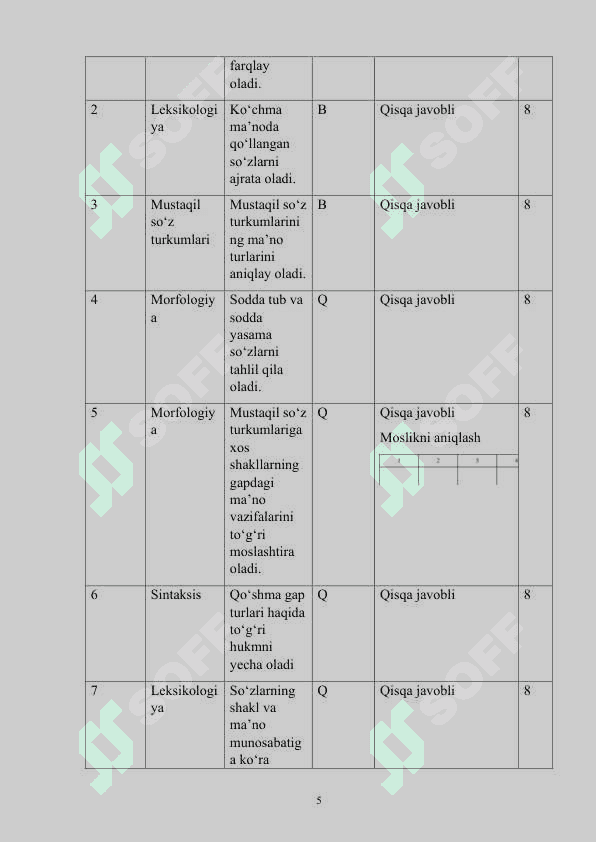 11-sinf Ona tili va adabiyot imtihon savollari 2025 6