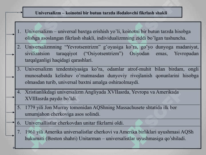Mavzu: Zamonaviy diniy harakatlar va sektalar. 5
