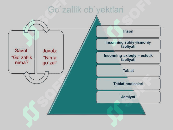 Mavzu: ESTETIKA NAZARIYASI 5
