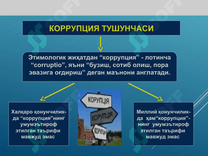 Ўзбекистон Республикасининг  “Коррупцияга қарши курашиш тўғрисида”ги  Қонуни ва халқаро конвенциялар 2