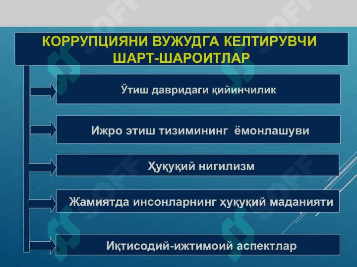 Ўзбекистон Республикасининг  “Коррупцияга қарши курашиш тўғрисида”ги  Қонуни ва халқаро конвенциялар 5