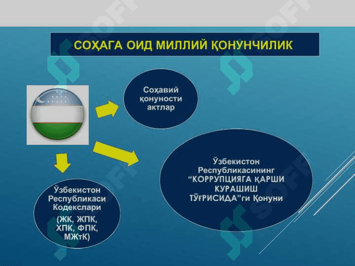 Ўзбекистон Республикасининг  “Коррупцияга қарши курашиш тўғрисида”ги  Қонуни ва халқаро конвенциялар 7