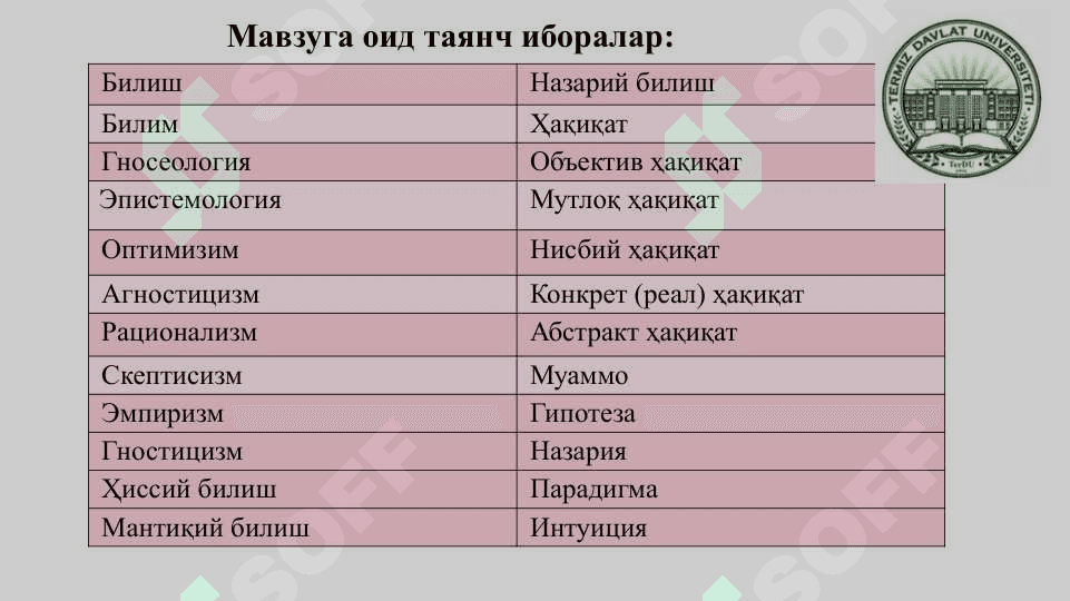 Онг ва Билиш фалсафаси (Гносеология) 2