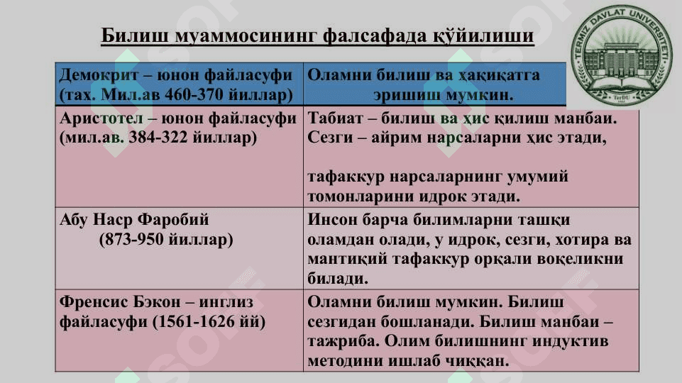 Онг ва Билиш фалсафаси (Гносеология) 5