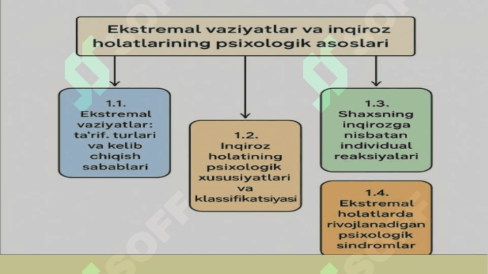 Ekstremal vaziyatlar psixologiyasida inqiroz 4