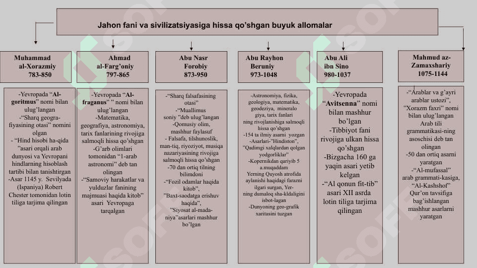 IX-XII asrlarda fan va madaniyatining yuksalishi 5