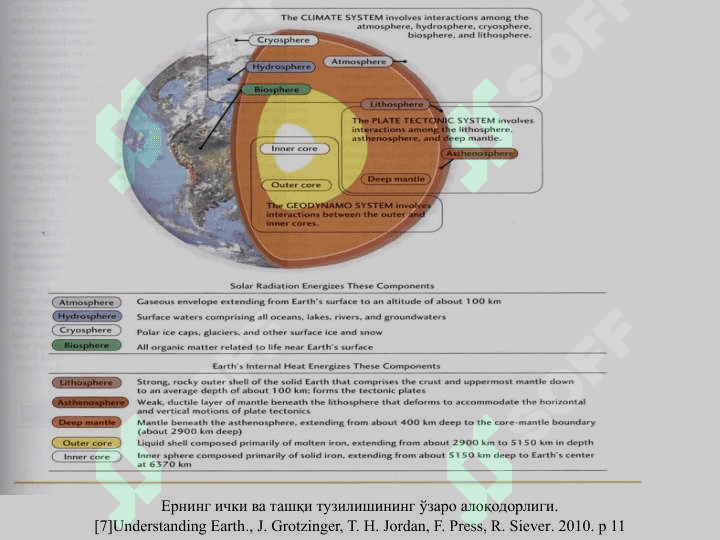 ЕР ПЎСТИНИНГ ТУЗИЛИШИ, ГЕОСФЕРАЛАР, ЕРНИНГ КИМЁВИЙ ТАРКИБИ 6