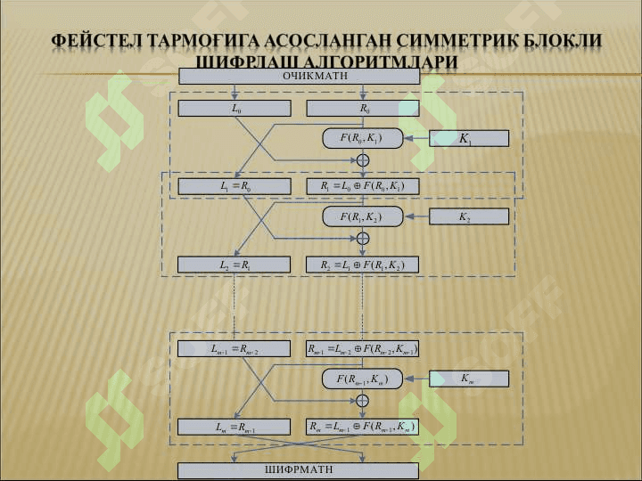Симметрик Блокли шифрлаш алгоритмлари. DES шифрлаш алгоритми. 4