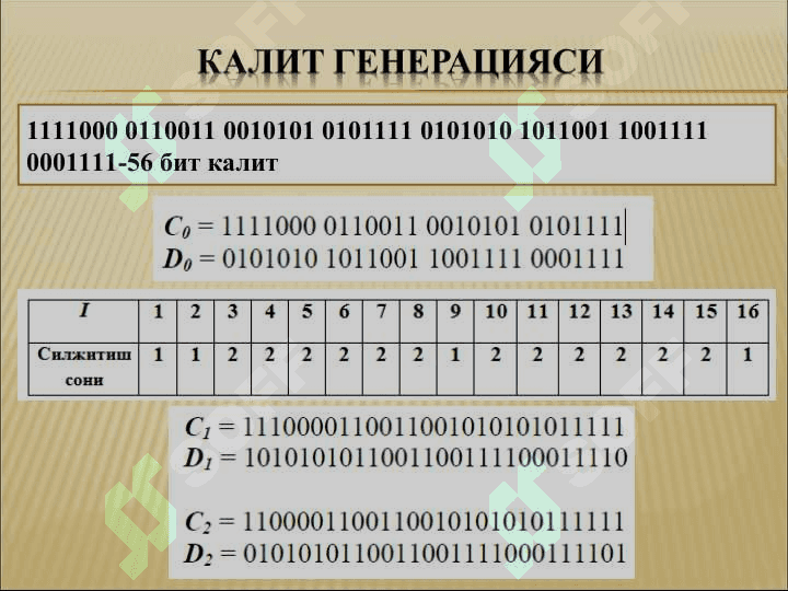 Симметрик Блокли шифрлаш алгоритмлари. DES шифрлаш алгоритми. 7