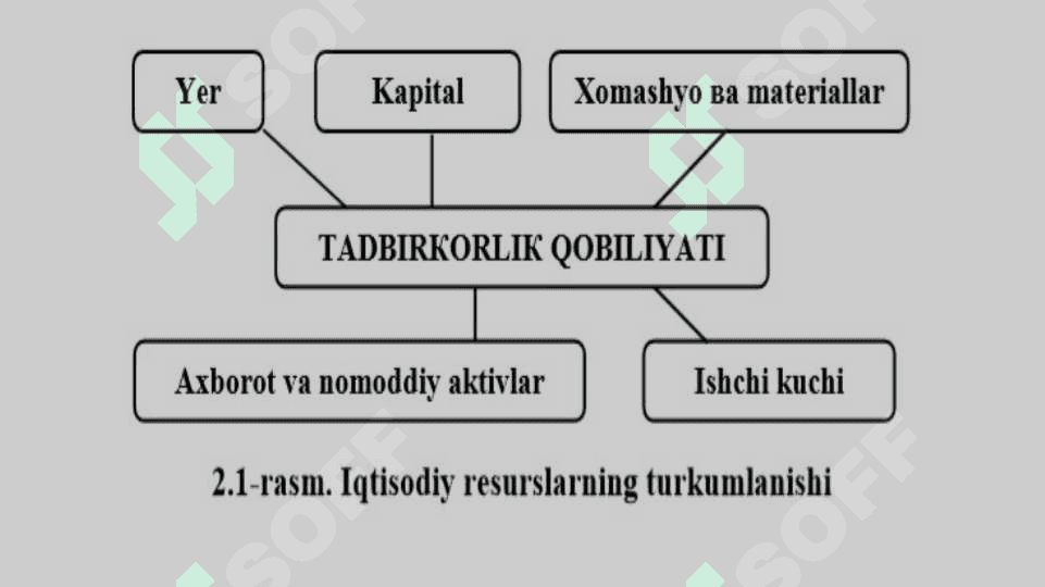 Mikroiqtisodiyot fanining predmeti, maqsadi va vazifalari Mikroiqtisodiyotning asosiy kategoriyalari  talab va taklif 8