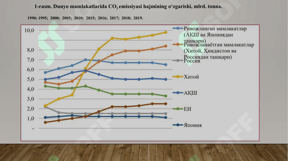 RIVOJLANAYOTGAN MAMLAKATLARDA BARQAROR RIVOJLANISHNI  TAMINLASH VA YASHIL IQTISODIYOTGA O`TISH MUAMMOSI. 3