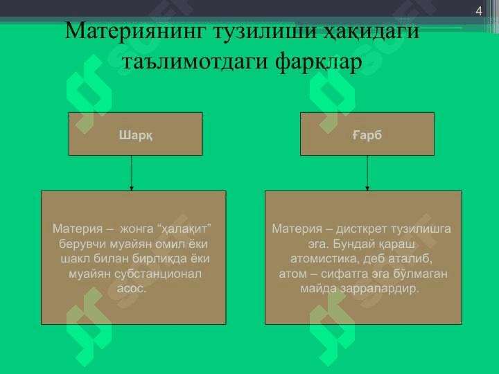 Фалсафий тафаккур эволюцияси. Қадимги давр, ўрта асрлар, уйғониш даври фалсафаси 4