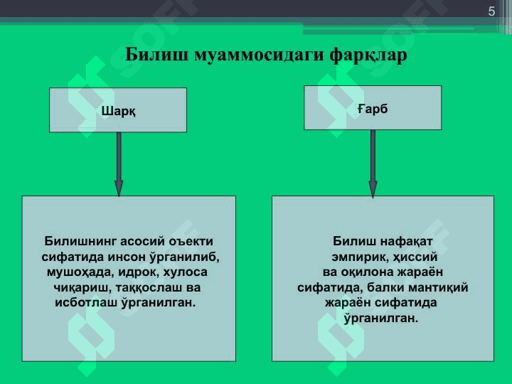 Фалсафий тафаккур эволюцияси. Қадимги давр, ўрта асрлар, уйғониш даври фалсафаси 5