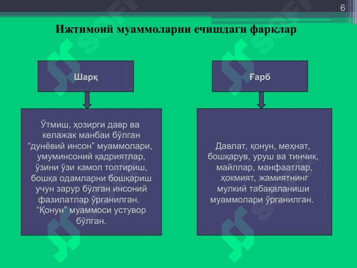 Фалсафий тафаккур эволюцияси. Қадимги давр, ўрта асрлар, уйғониш даври фалсафаси 6