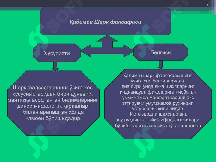 Фалсафий тафаккур эволюцияси. Қадимги давр, ўрта асрлар, уйғониш даври фалсафаси 7