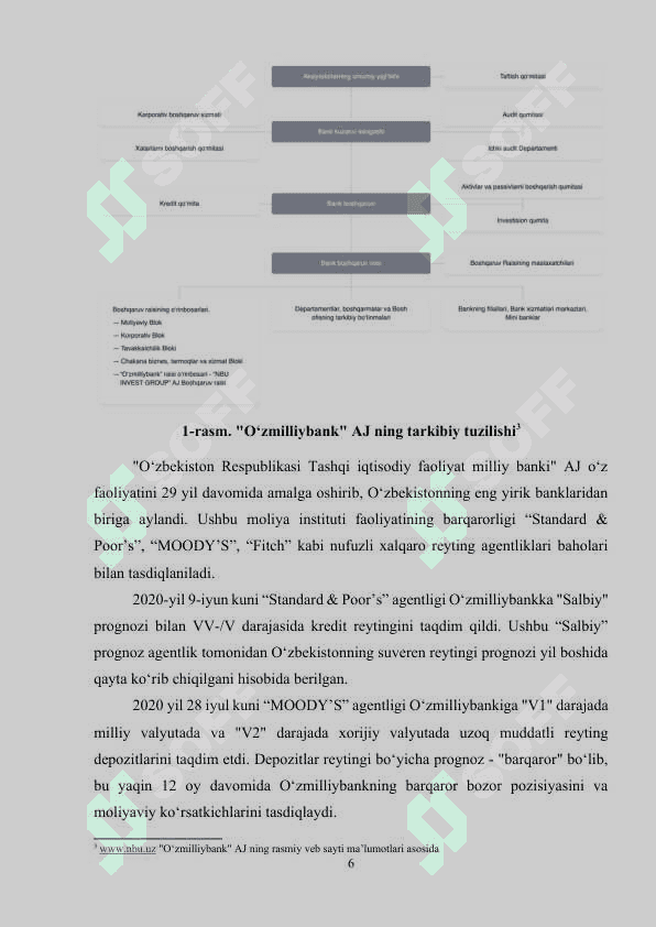 Amaliyot Hisobot Praktika ishi (АJ “O’zmilliybаnk” Yаshnobod tumаn filiаli) 6