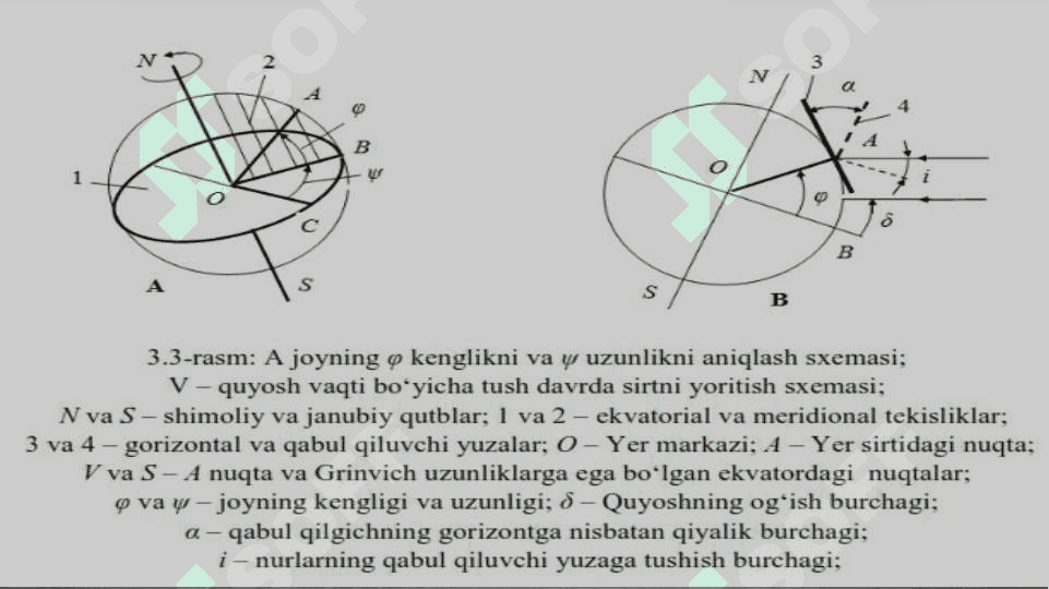 Quyosh radiatsiyasi va uni o`lchash qurilmalari 5