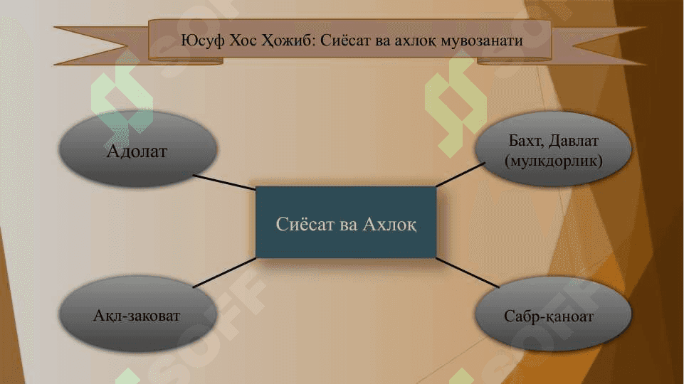 Давлат ва жамият 3