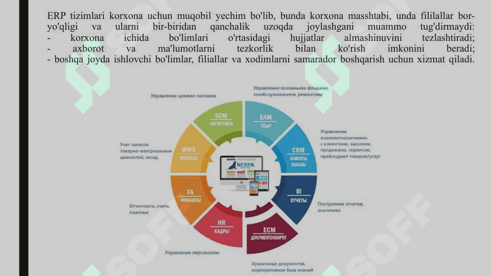 IQTISODIYOTDA QO‘LLANILADIGAN AMALIY DASTURIY MAHSULOTLAR. 6