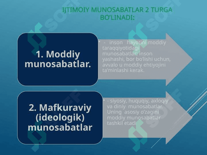 Sotsial guruhlarning asosiy belgilari va turlari 3