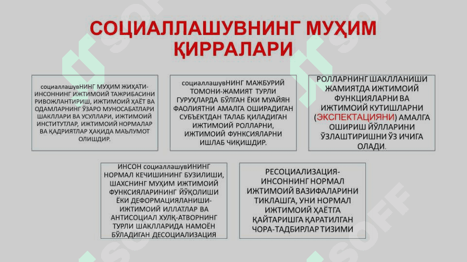 СОЦИАЛЛАШУВ (ИЖТИМОИЙЛАШУВ 6