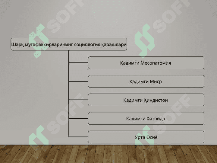 Жамият ижтимоий муносабатлар мажмуи сифатида. 5