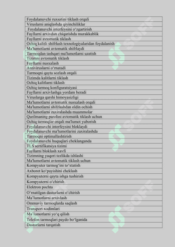 Yakuniy test IT informatika Axborot tizimi 3