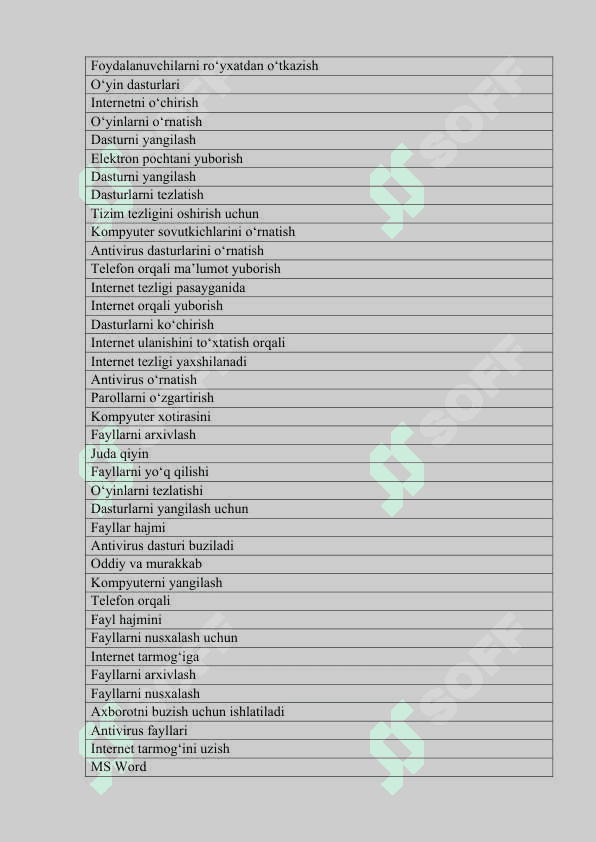 Yakuniy test IT informatika Axborot tizimi 4