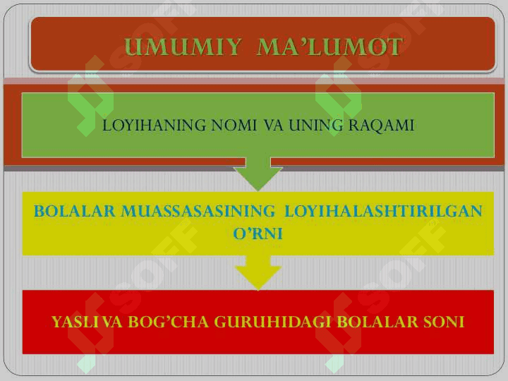 MAKTABGACHA TA’LIM 
TASHKILOTLARINI LOYIHALASHTIRISH 4