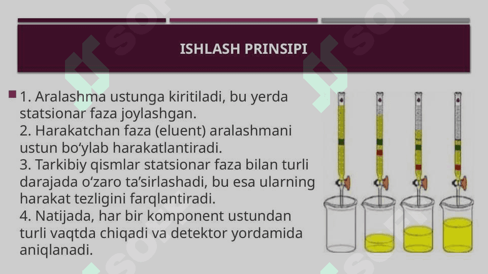 Ustunli xromatografiya 3