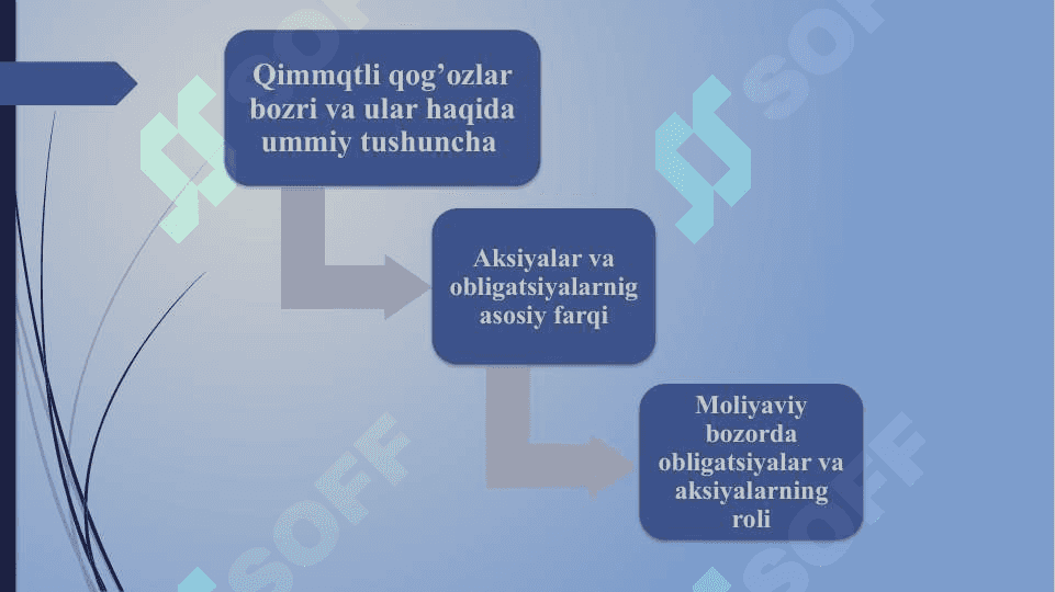 Aksiya va obligatsiyalar daromadlari va ularni tahlili 3
