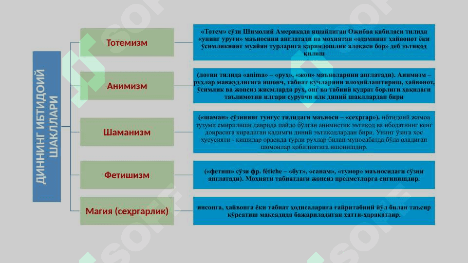 «Диншунослик» диннинг пайдо бўлиши ва ривожланишй тарихини, унинг ижтимоий, гносеологик, психологик илдизларини, турли хнл динлар таълимотининг вужудга келиши ва шаклланишини ўргатувчи фан, таълимот ва ўкув предметидир. 8