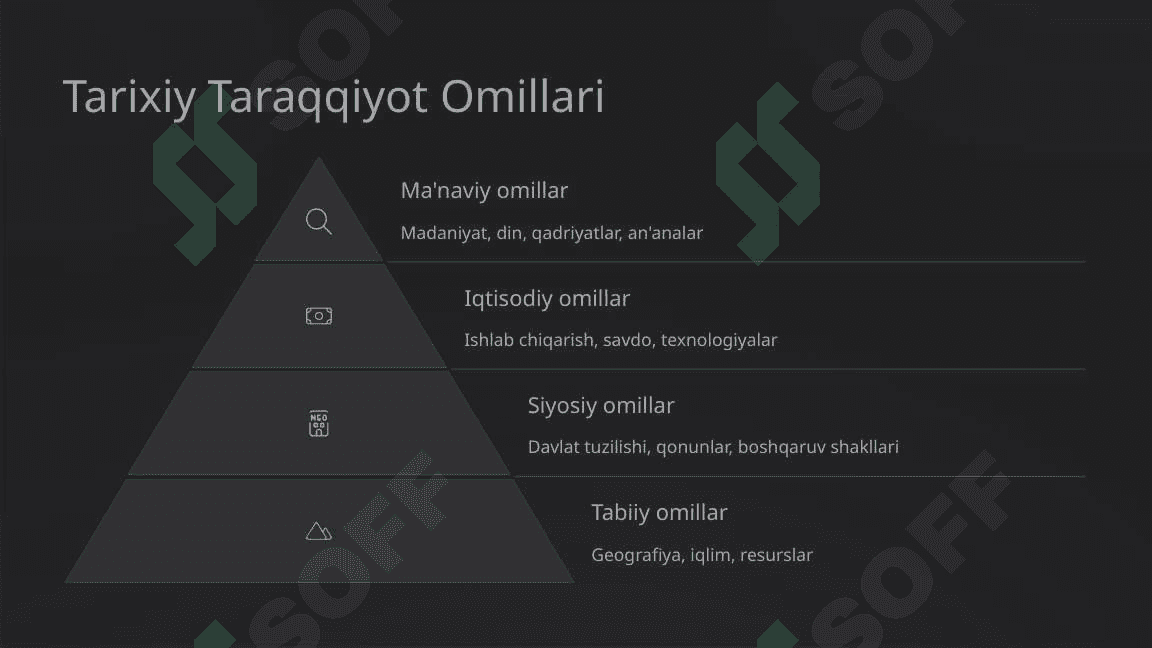 Jamiyat taraqqiyotida tarixning mazmuni, yo'nalishlari va konsepsiyalari 4