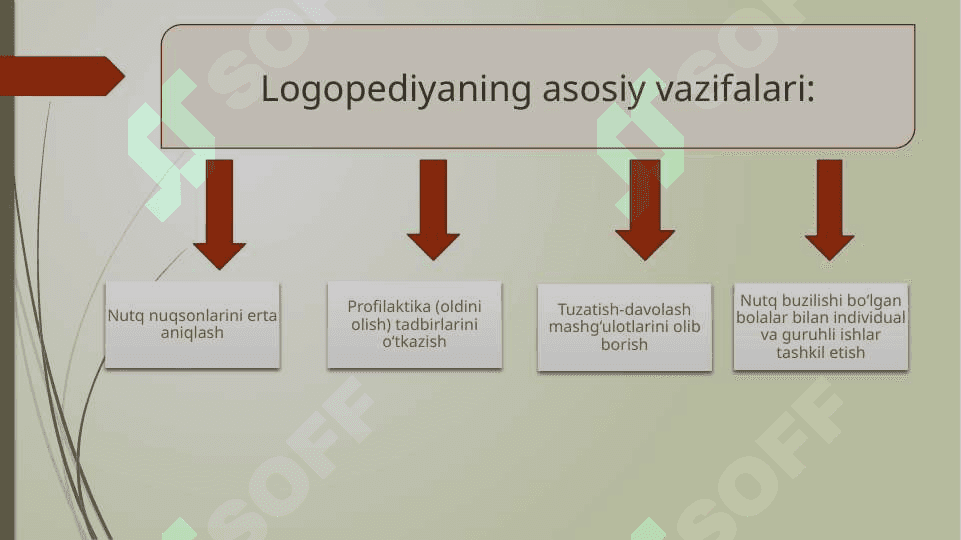 Logopediya tarixidan(klaster usulida yoritib berish) 4
