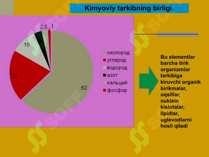 HAYOT MOHIYATI VA TIRIKLIKNING  XUSUSIYATLARI 4