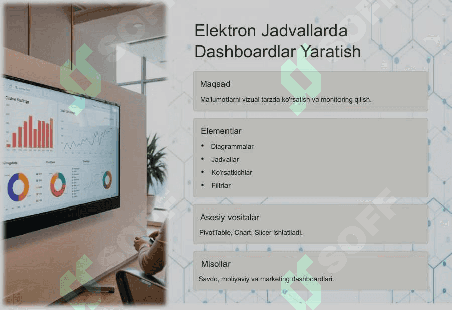 Elektron Jadvallarda Multimedialar va Dashboardlar 5