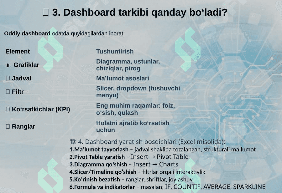 Elektron Jadvallarda Multimedialar va Dashboardlar 8
