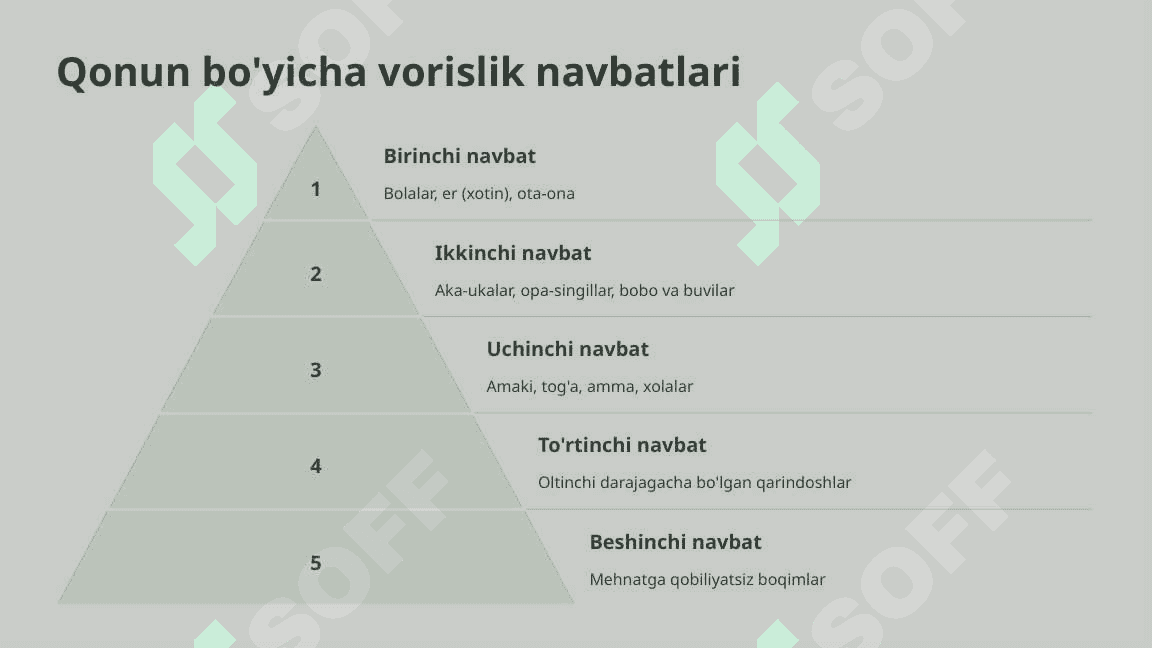 Qonun bo'yicha vorislik 3