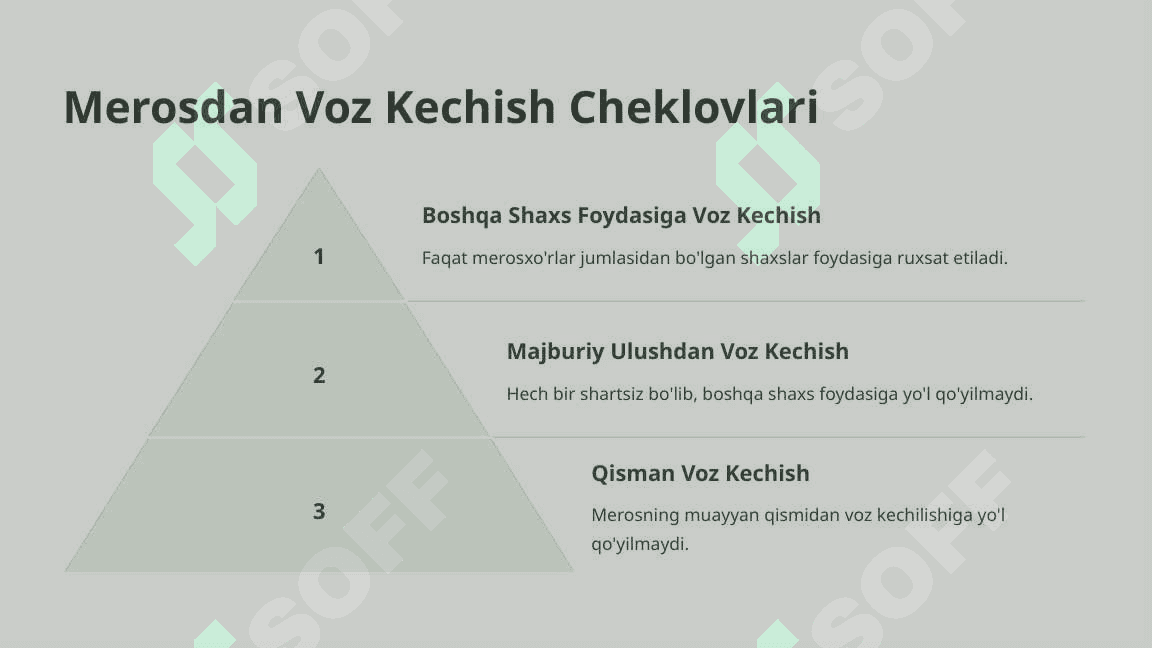 Merosni Egallash va Taqsimlash 3