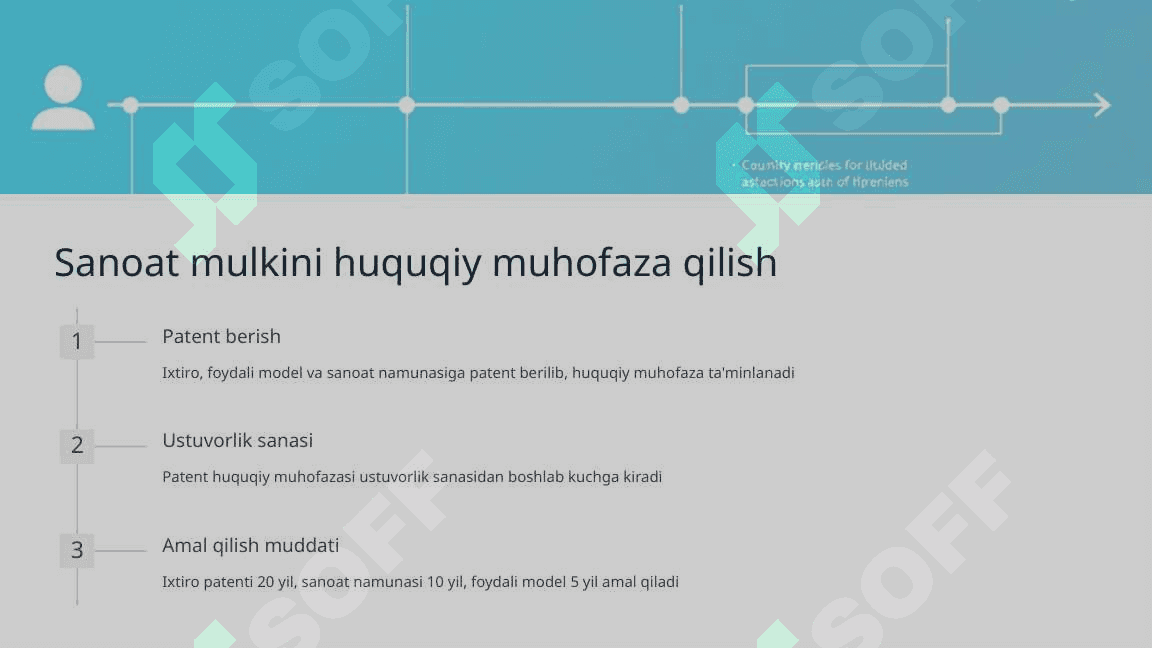 Sanoat mulkiga bo'lgan huquq 3