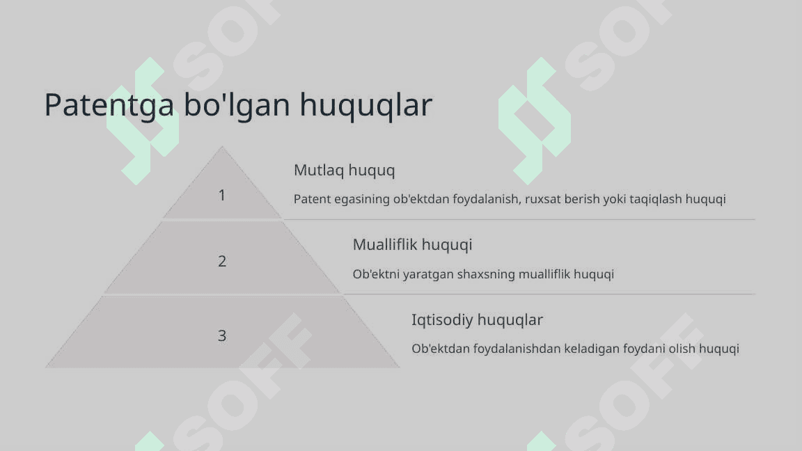 Sanoat mulkiga bo'lgan huquq 4