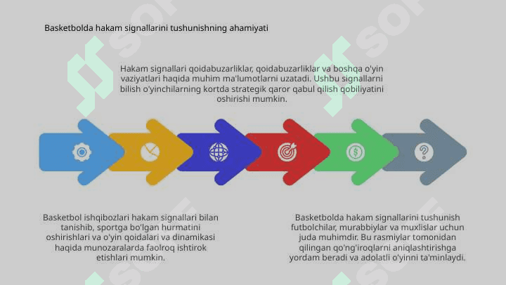 Basketbol hakamlar ishorasi 4