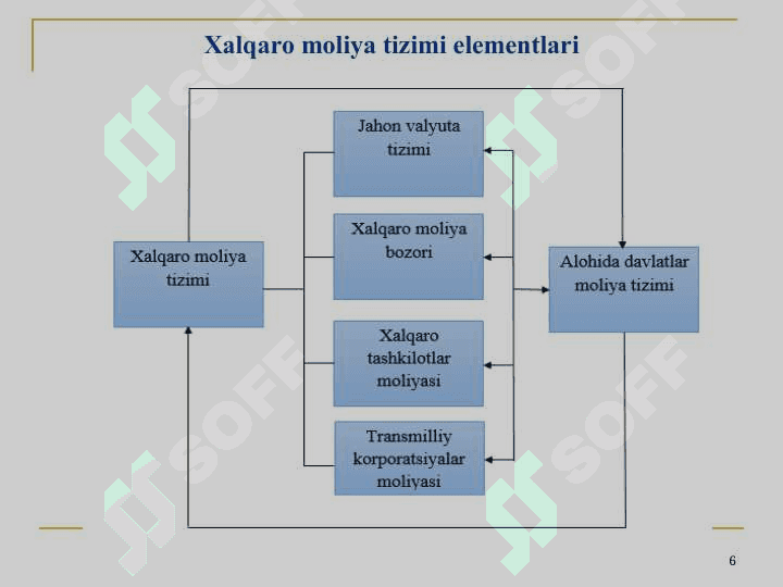Xalqaro moliya tizimi 6