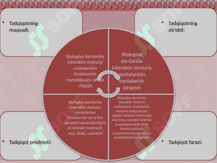 Biologiya ta’limida interaktiv dasturiy vositalardan foydalanishning nazariy asoslari 6