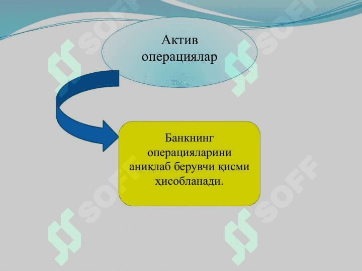 Тижорат банкларининг операциялари 3