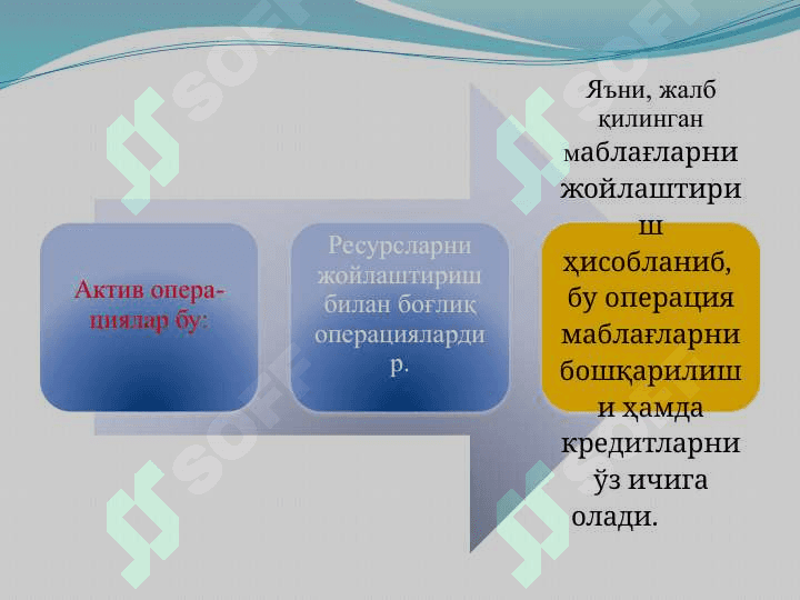 Тижорат банкларининг операциялари 4