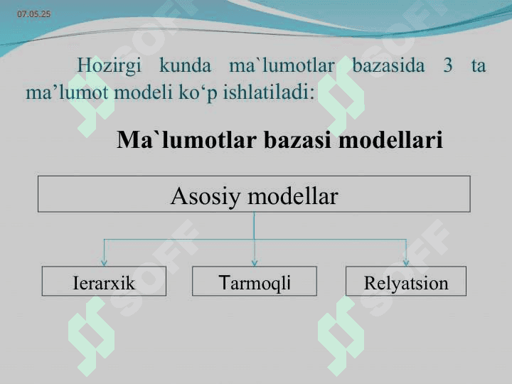 Ma`lumotlar bazasi modellari.  Mohiyat – aloqa modeli. 3