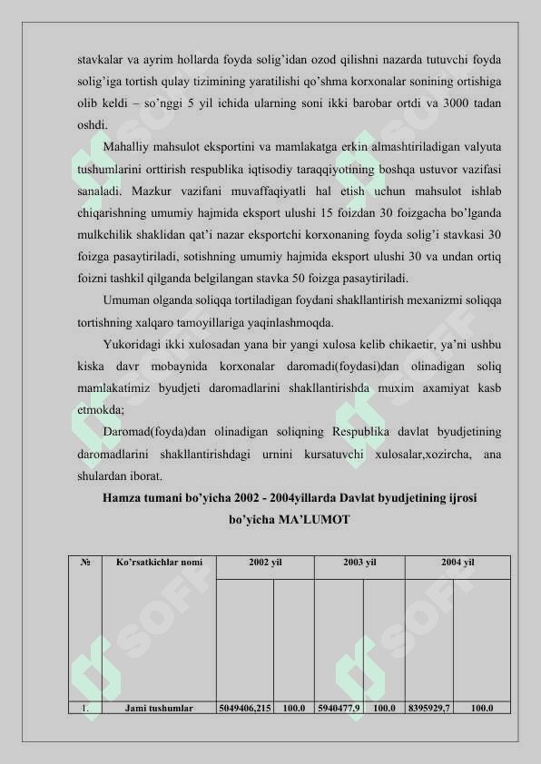 Yuridik shaxslarning daromad (foyda) solig’ini prognozlash 4