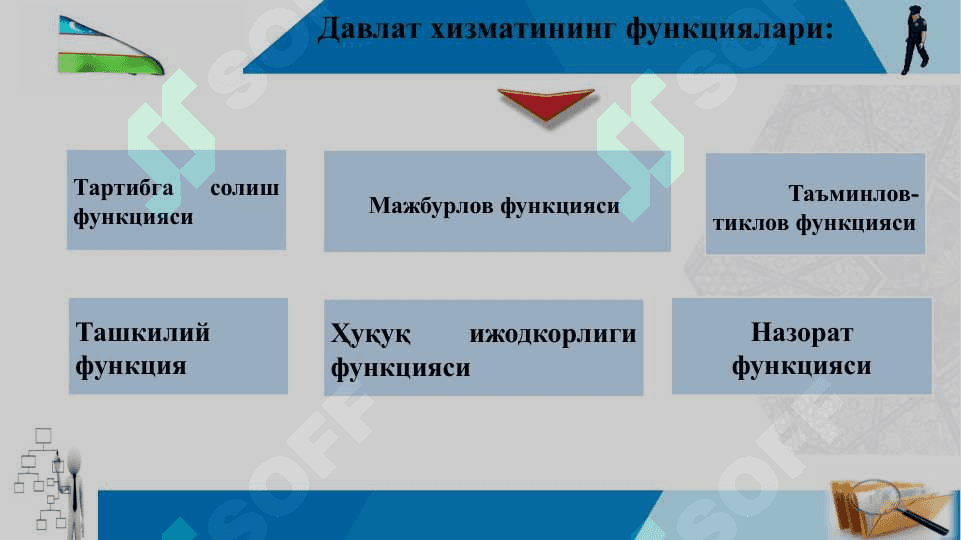 Давлат хизмати. Давлат хизматчилари – маъмурий ҳуқуқ субъекти сифатида 7