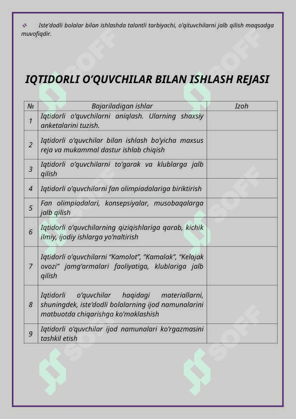 iqtidorli va bosh o'zlashtiruvchi o'quvchilar 2025 2